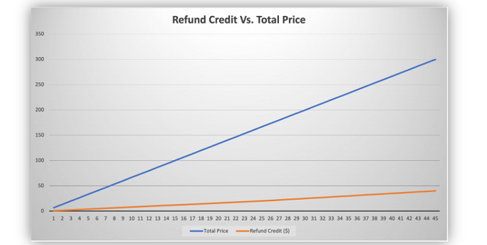 2021做亞馬遜，賣家需要知道哪些基礎費用？